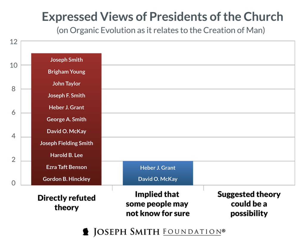 lds-presidents-evolution-graph-02-w1200